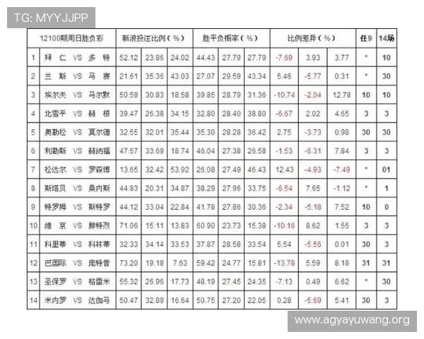 通过kingbet体育平台参与全球各大体育赛事，享受高赔率和多样化的投注选择